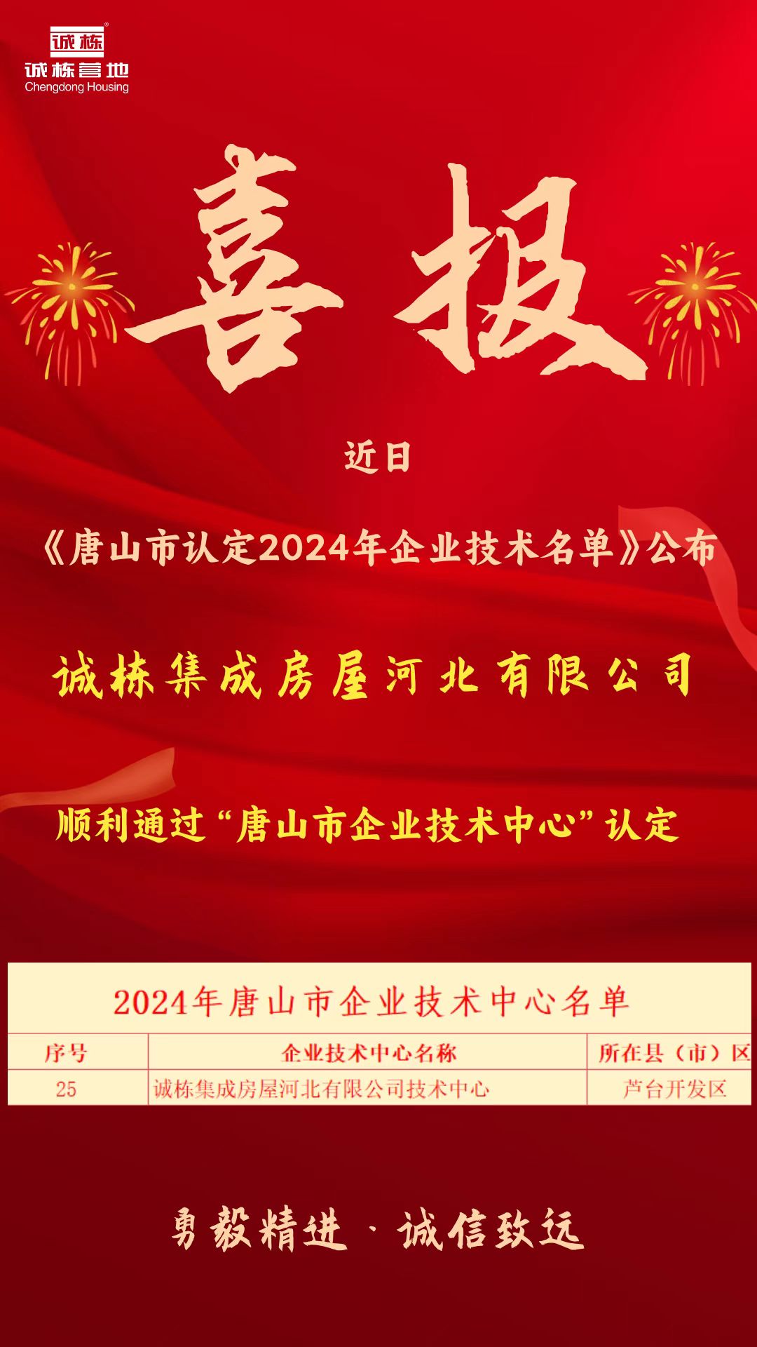 誠棟集成房屋河北有限公司 擬認定為“2024年唐山市企業(yè)技術中心”